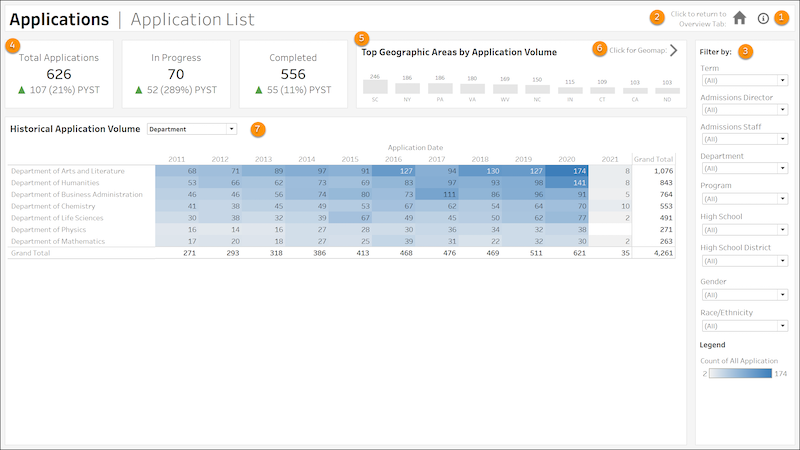 Application List dashboard with sample data