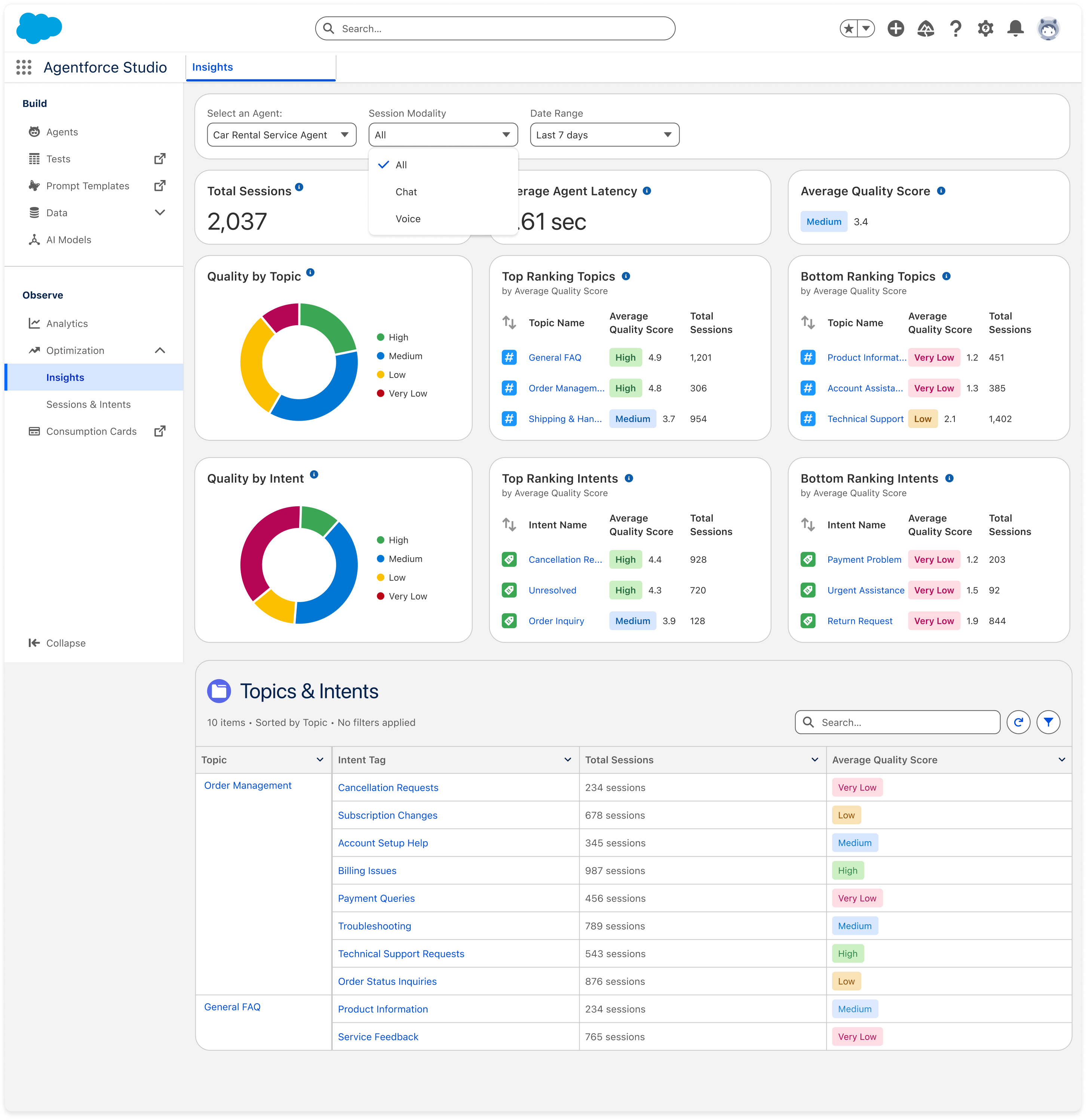 Insights dashboard showing performance metrics with agent and modality filters