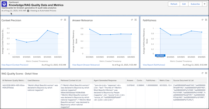 Dashboard met een visualisatie van voorbeeldrun-timegegevens uit Knowledge / RAG-kwaliteitsgegevens en -meetgegevens.