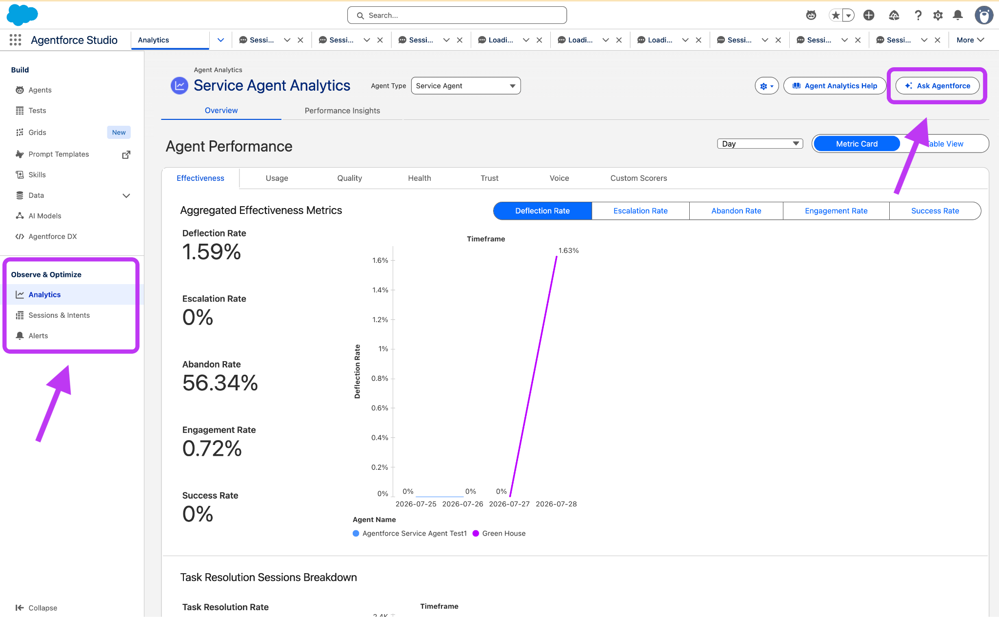 Siden Serviceagent Analytics med Analytics og Spørg Agentforce fremhævet.