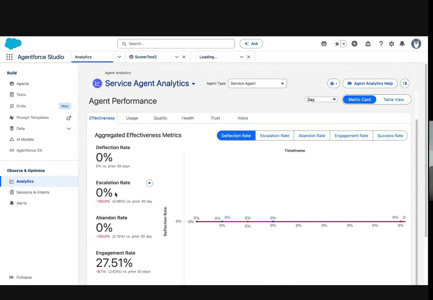 Semantic Model Builder showing Service Agent Analytics semantic data model objects and the AI Agent Session graph.
