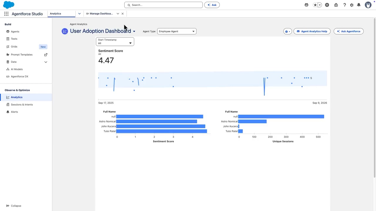 User Adoption Dashboard showing average sentiment score, sentiment by employee, unique sessions by employee, and a date filter.