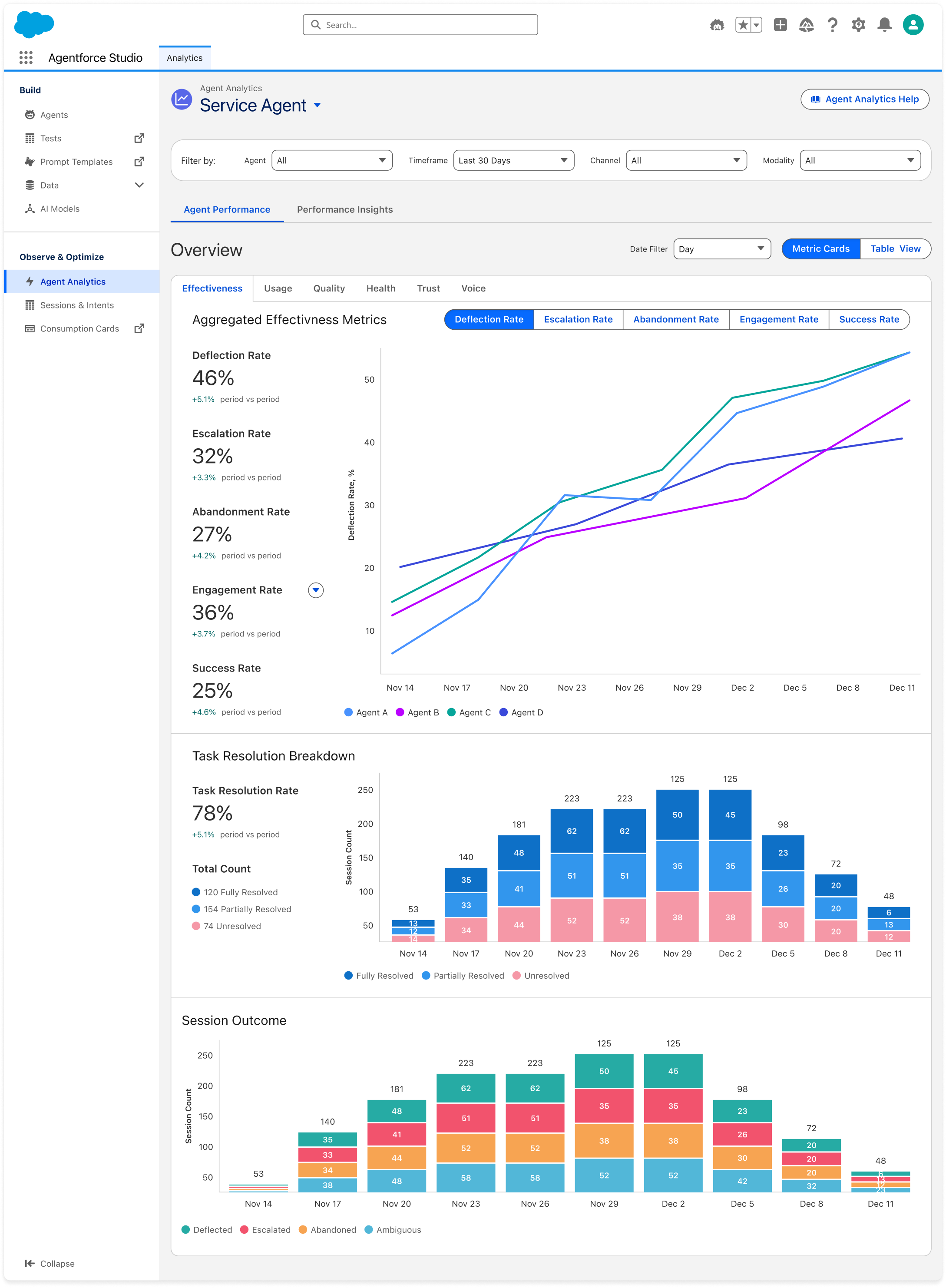 Overview tab with effectiveness metrics, trend lines by agent, task resolution stacked bars, and session outcome stacked bars.