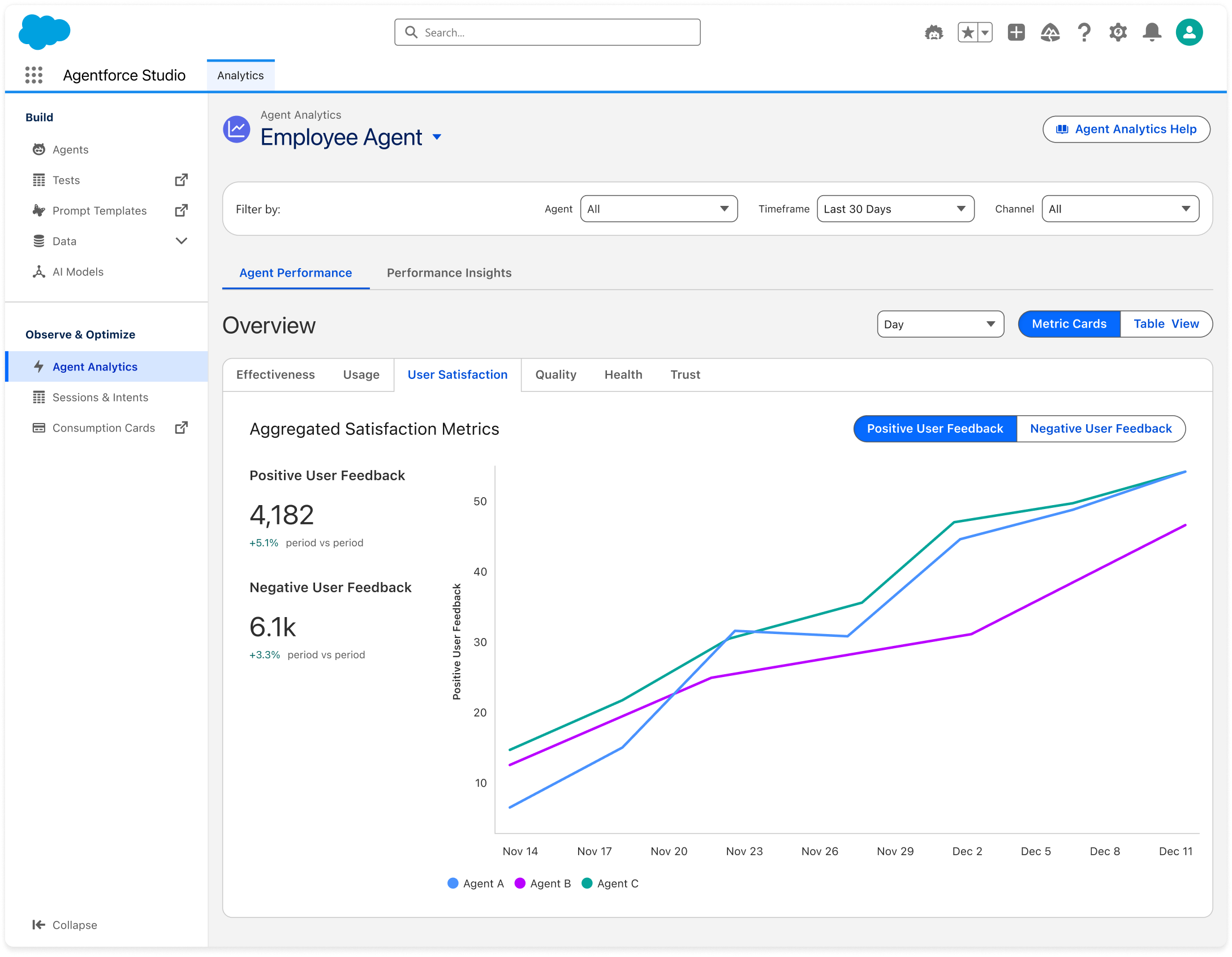 Employee Agent Analytics Overview tab with User Satisfaction selected, showing aggregated positive and negative user feedback counts and a line chart of positive feedback trends for multiple agents over time.