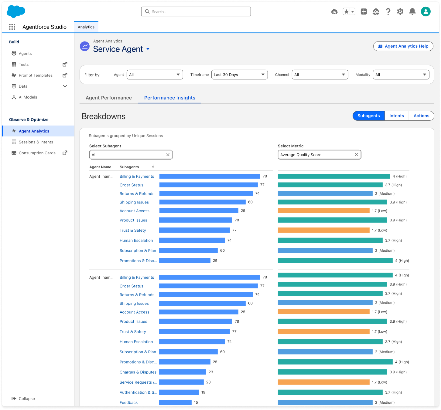 Performance Insights tab showing Breakdowns with Subagents selected, session counts by subagent, and average quality score bars with high, medium, and low bands.