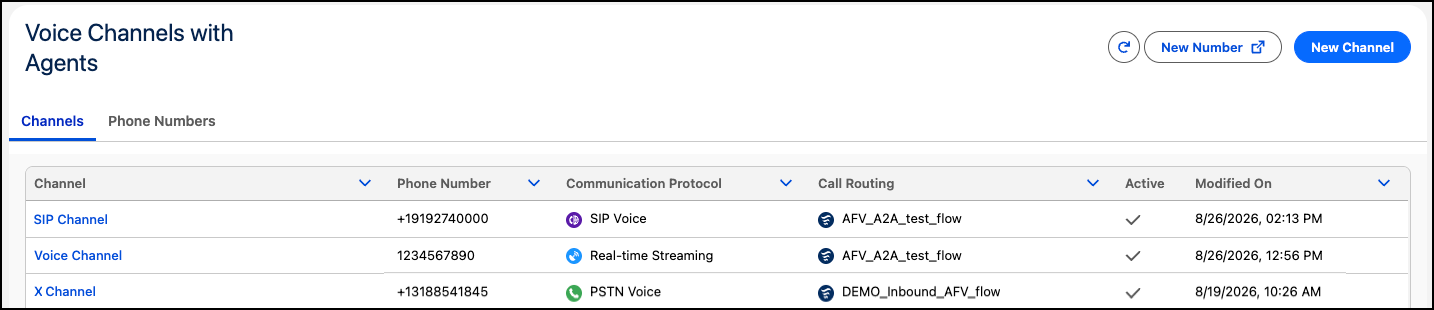 The Channels tab shows the channels created for Agentforce Voice.