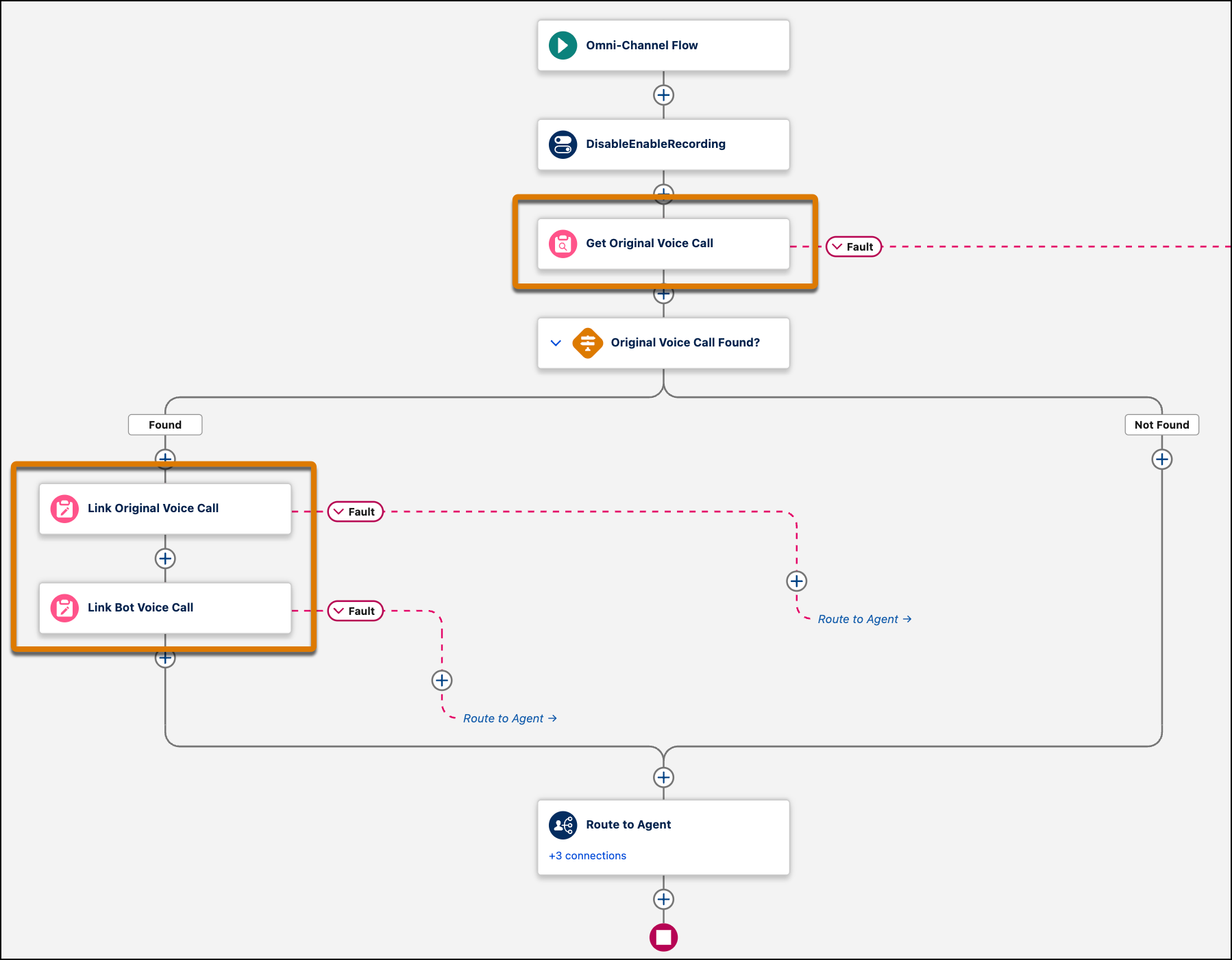 The Omni-Channel inbound flow with two Update Records blocks.