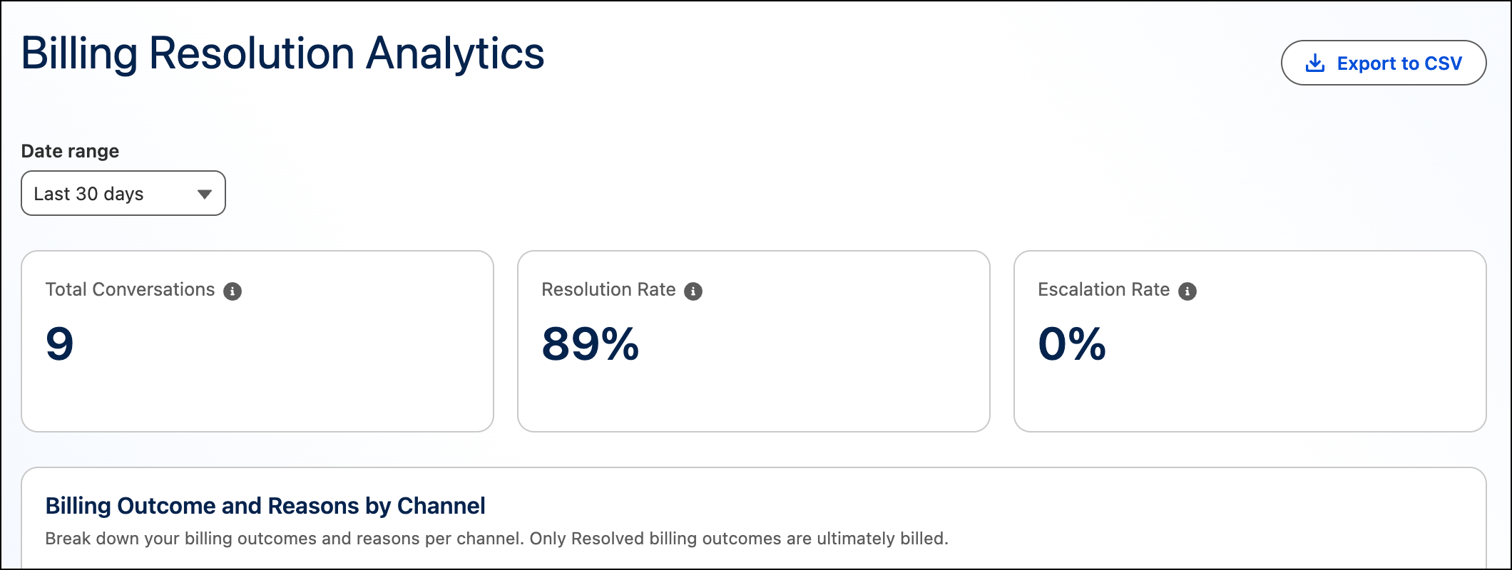 The Billing Resolution Analytics dashboard shows key billing metrics.