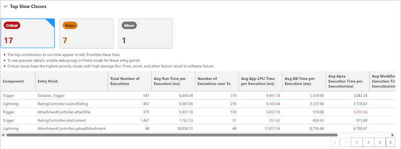 Clases de Apex lentas principales en Scale Center