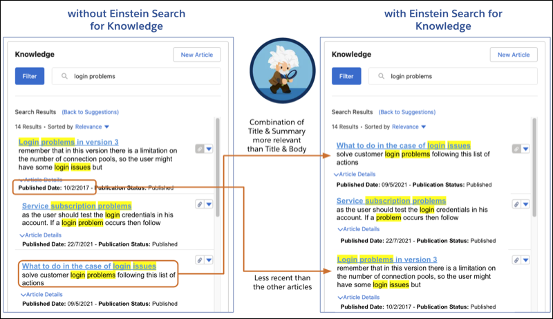 Funktionsweise von Einstein Search für Knowledge in der Administratororganisation