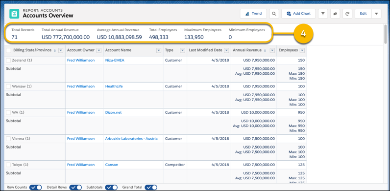 Report run page showing summaries at the top of the report