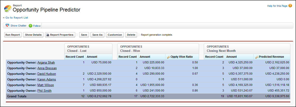 An Opportunity Pipeline Predictor joined report.