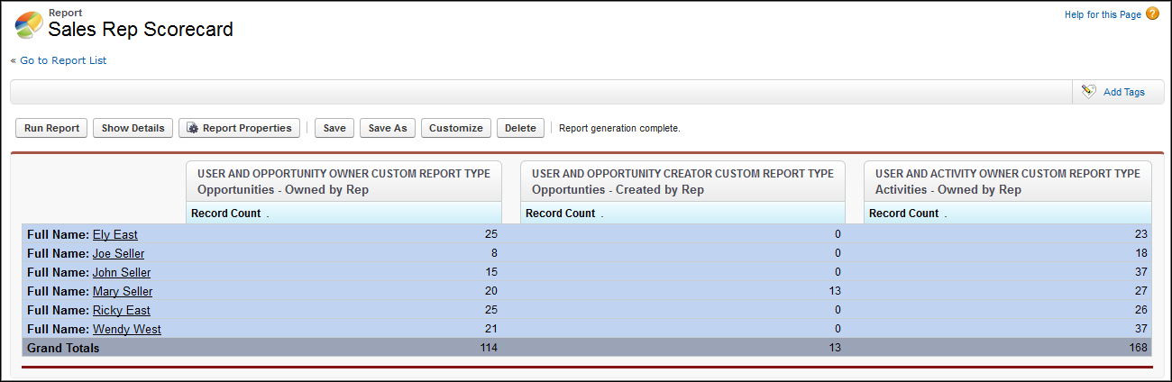 A Sales Rep Scorecard joined report.