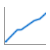 Ícone do gráfico de linha, cumulativo