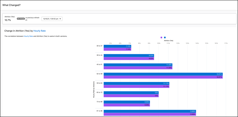 Einstein analyzes your report and produces a list of insights.