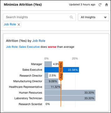 Expanded insight showing insight details.