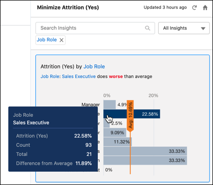 Hover over a chart segment to show details about the data.