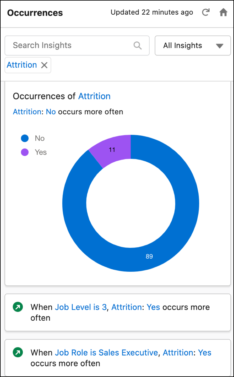 Attrition descriptive insights.