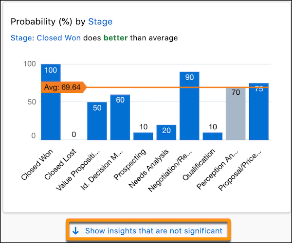 Click the link to display insights that are not statistically significant.