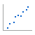 Ícone do gráfico de dispersão