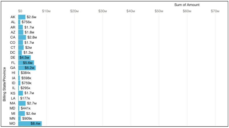 Komponentsøjlediagram med en ny gruppering.