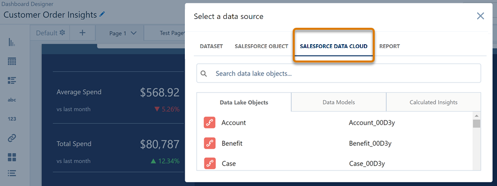 Customer Data Platform als Datenquelle für die Dashboard-Abfrage