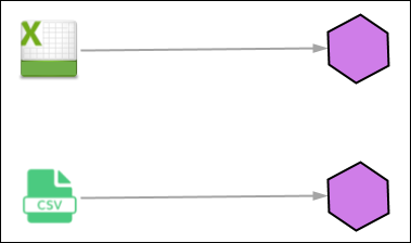 Die Daten aus jeder Tabelle werden ohne Datentransformationen direkt in ein Datenset geladen.