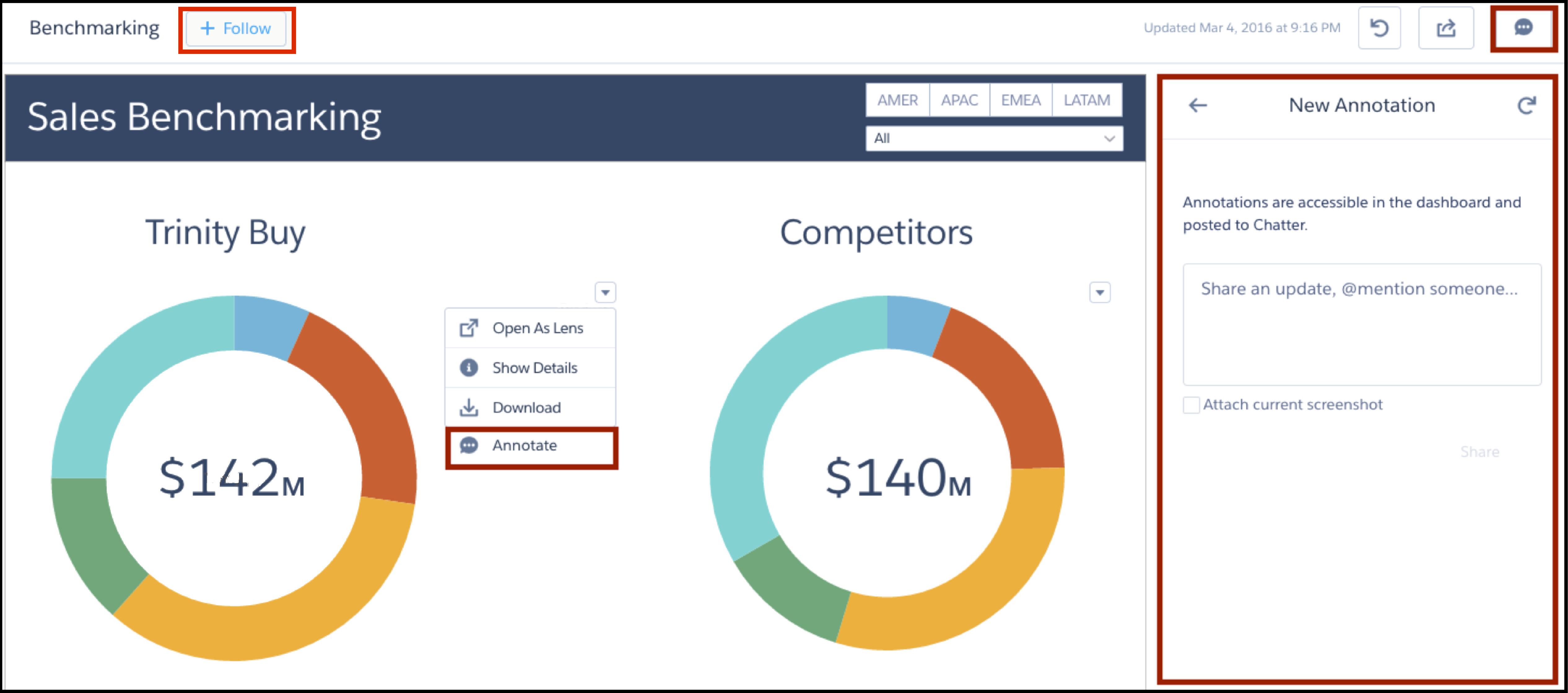 Community dashboard opened in CRM Analytics and showing annotations panel