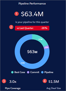 Sales Analytics exec pipe overview detail