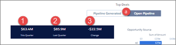 Sales Analytics exec pipe dashboard top deals chart detail