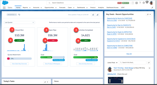 Sales Analytics Rep Home dashboard