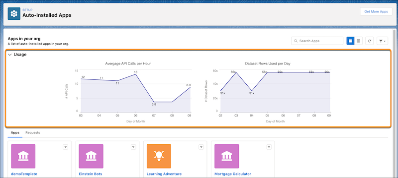 The Auto-Installed Apps page with Usage information