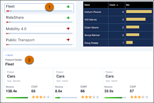 The Product Details page