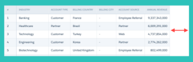 Analytics shows an empty whitespace on the right side of the table.