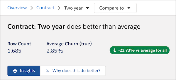 Example showing that the selected two-year value does better than the global average