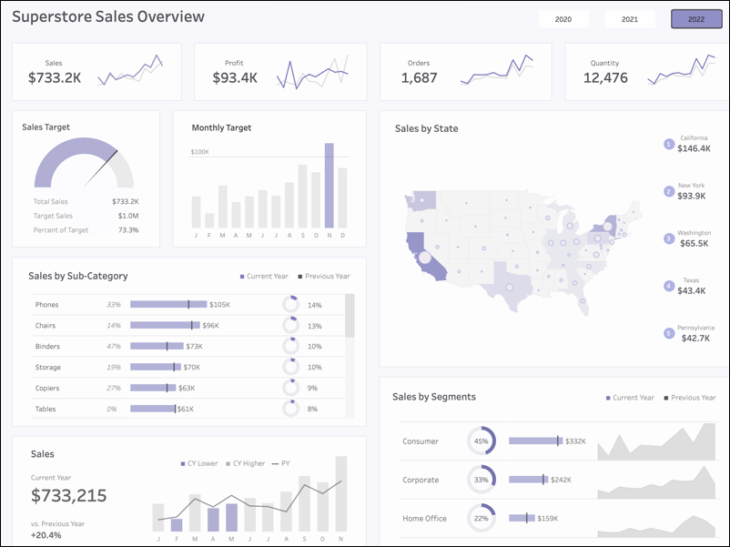Tableau sales overview dashboard