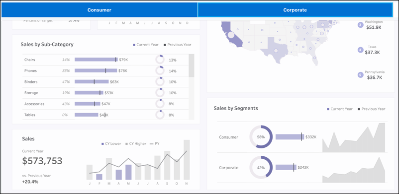 Tableau sales overview filtered by Consumer and Corporate