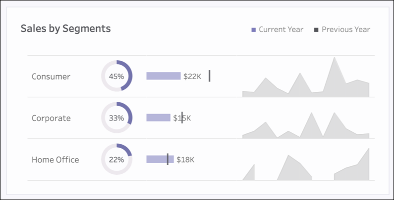 Customer segment in sales overview