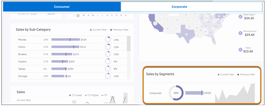 Tableau view filtered by Consumer