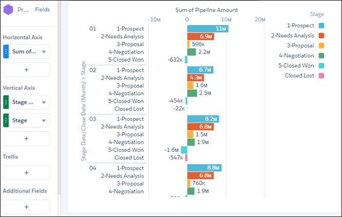 explorer bar chart showing pipeline amount grouped by month and stage