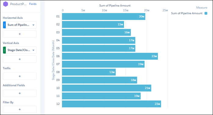 explorer bar chart showing pipeline amount grouped by month