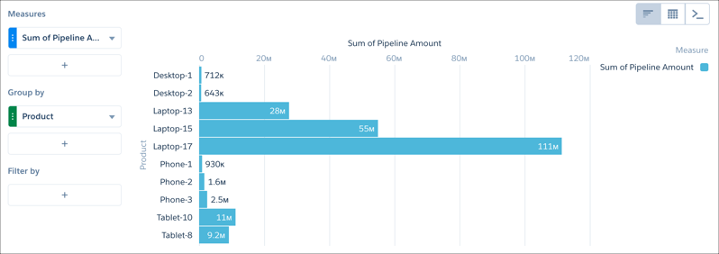explorer lens visualizing product pipeline sales volumes