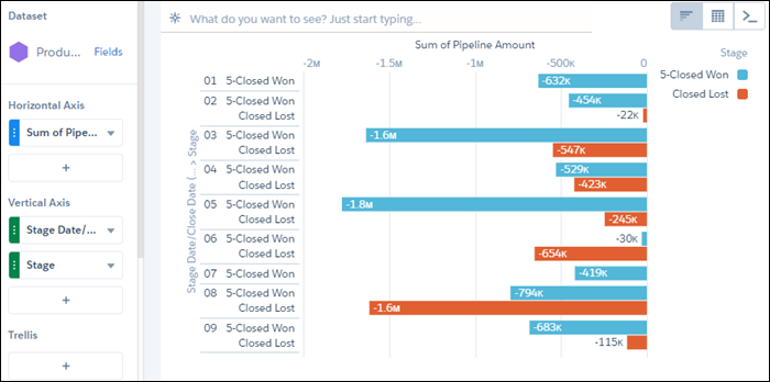 explorer bar chart showing closed won and closed lost stages by month