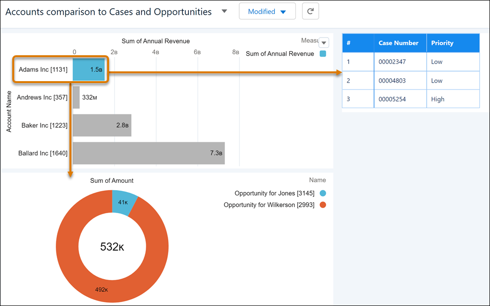 Faceted Salesforce objects