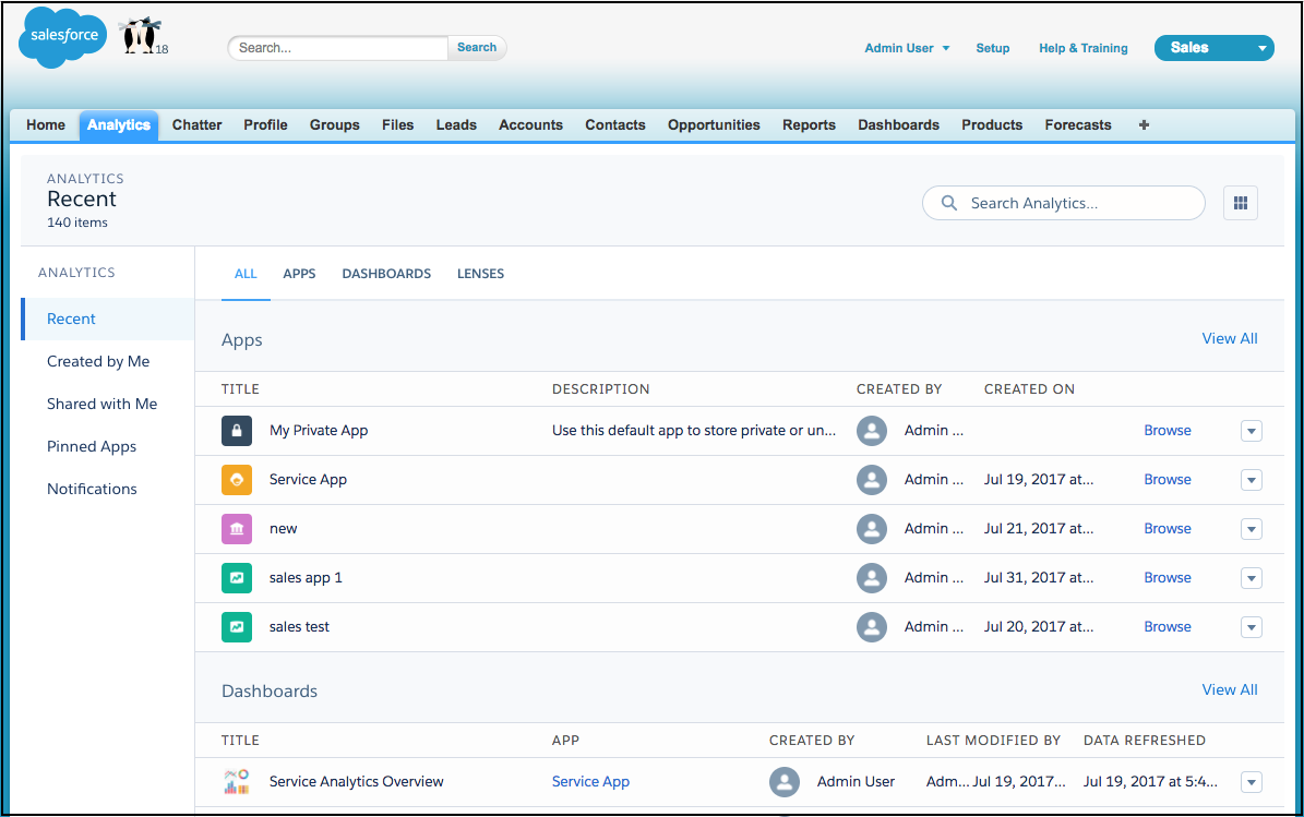 Classic page with Analytics tab