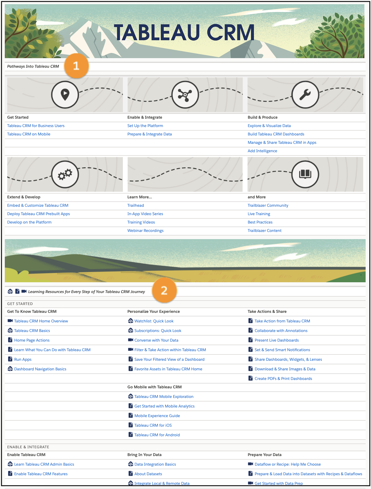 Help landing page with sections numbered