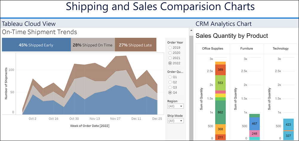 Adding published Tableau view to dashboard