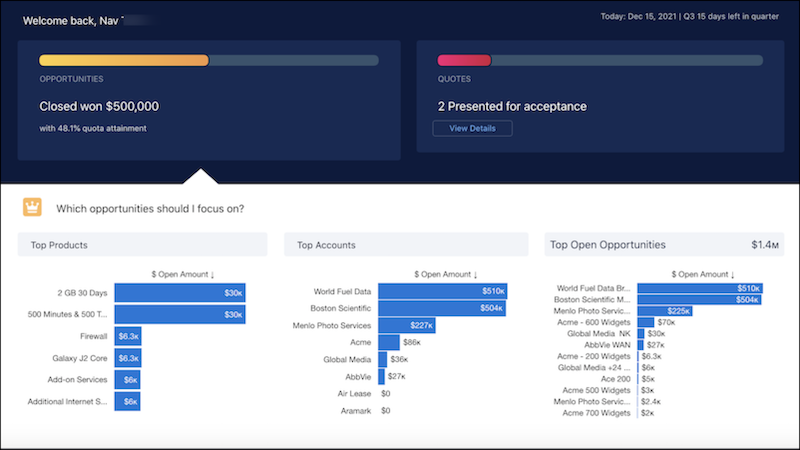 The CRM Analytics for Communications- Business Home dashboard