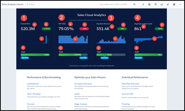 Sales Analytics Home dashboard