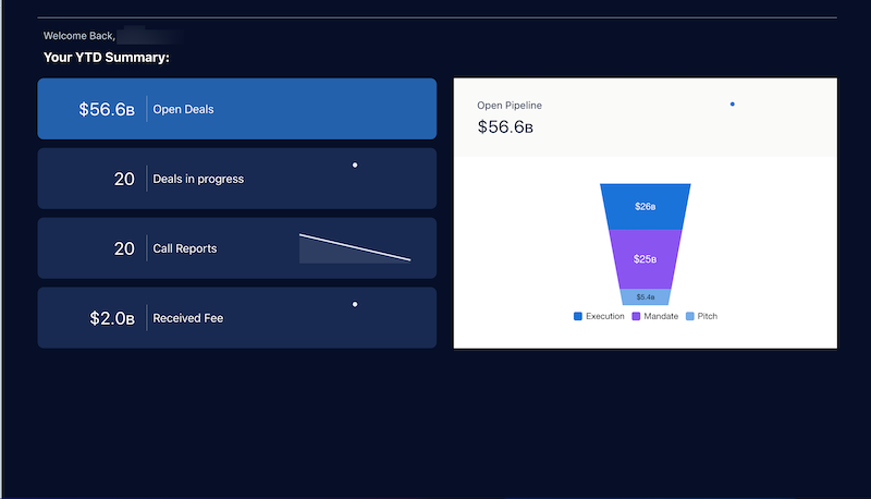 The Corporate and Investment Banking dashboard